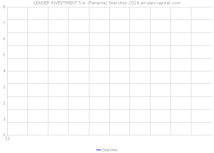 LEADER INVESTMENT S.A. (Panama) Searches 2024 