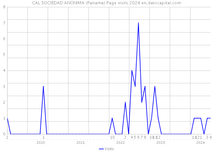 CAL SOCIEDAD ANONIMA (Panama) Page visits 2024 