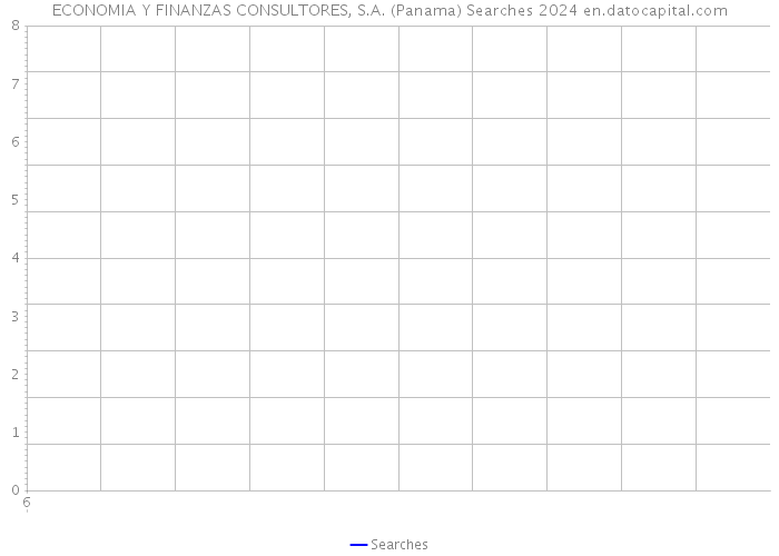ECONOMIA Y FINANZAS CONSULTORES, S.A. (Panama) Searches 2024 