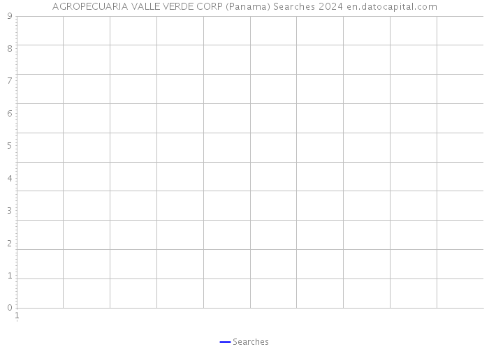 AGROPECUARIA VALLE VERDE CORP (Panama) Searches 2024 