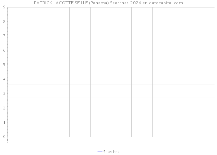 PATRICK LACOTTE SEILLE (Panama) Searches 2024 