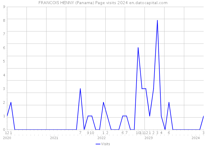 FRANCOIS HENNY (Panama) Page visits 2024 