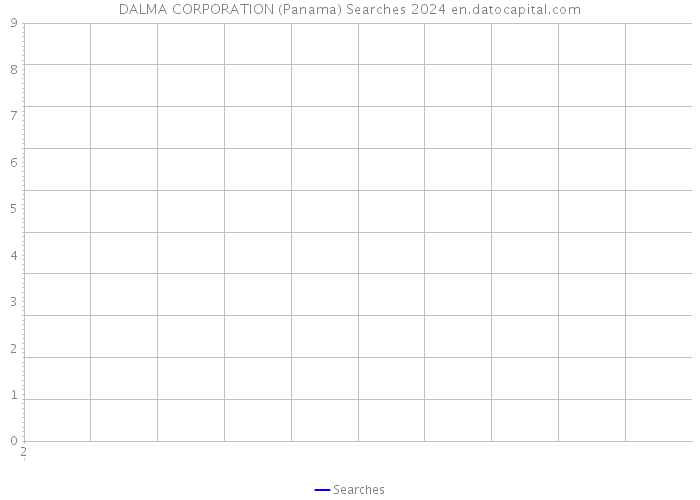 DALMA CORPORATION (Panama) Searches 2024 